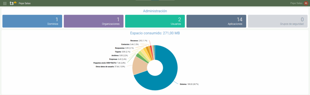 Administración para añadir un nuevo usuario asesor T3