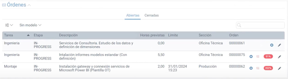 Gestión de proyectos de T3