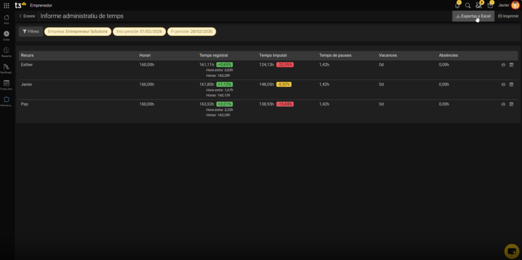 Registro Laboral de T3